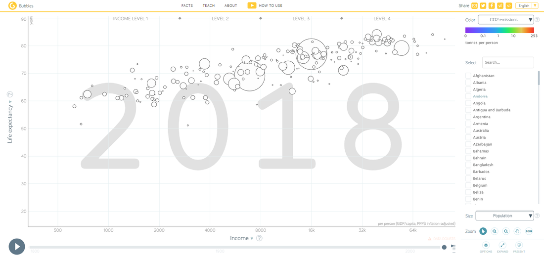 Sample Gapminder graph